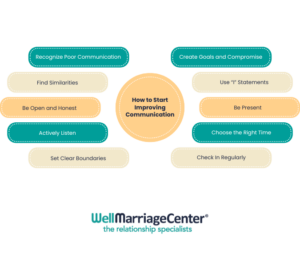couples-therapy-infographic