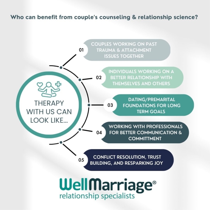 what-percentage-of-marriages-survive-after-counseling