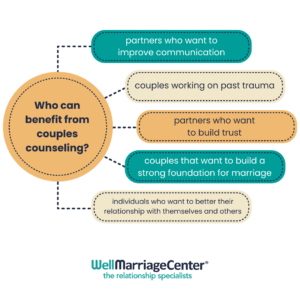 infographic-who-benefits-from-marriage-counseling